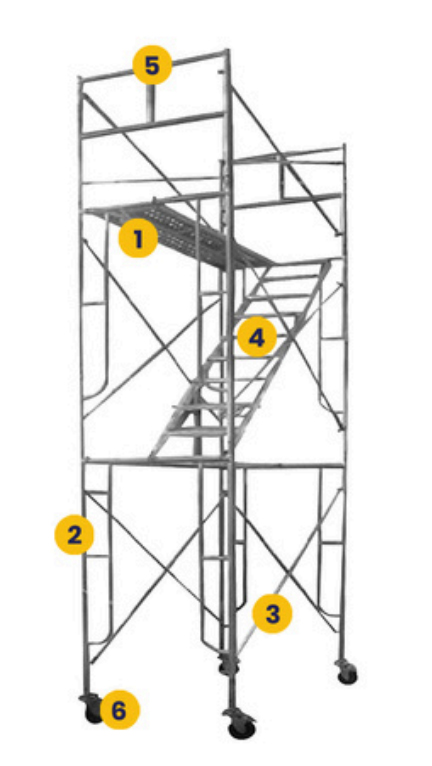 Frame System